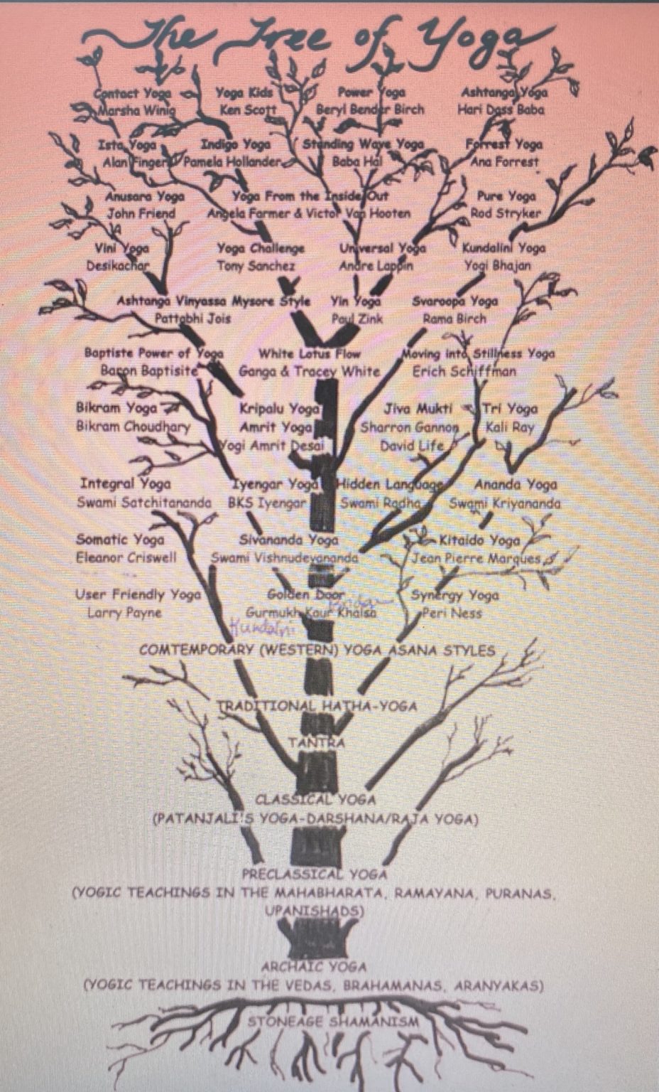 Tree of Yoga - Holy Love Institute of Tantra Yoga